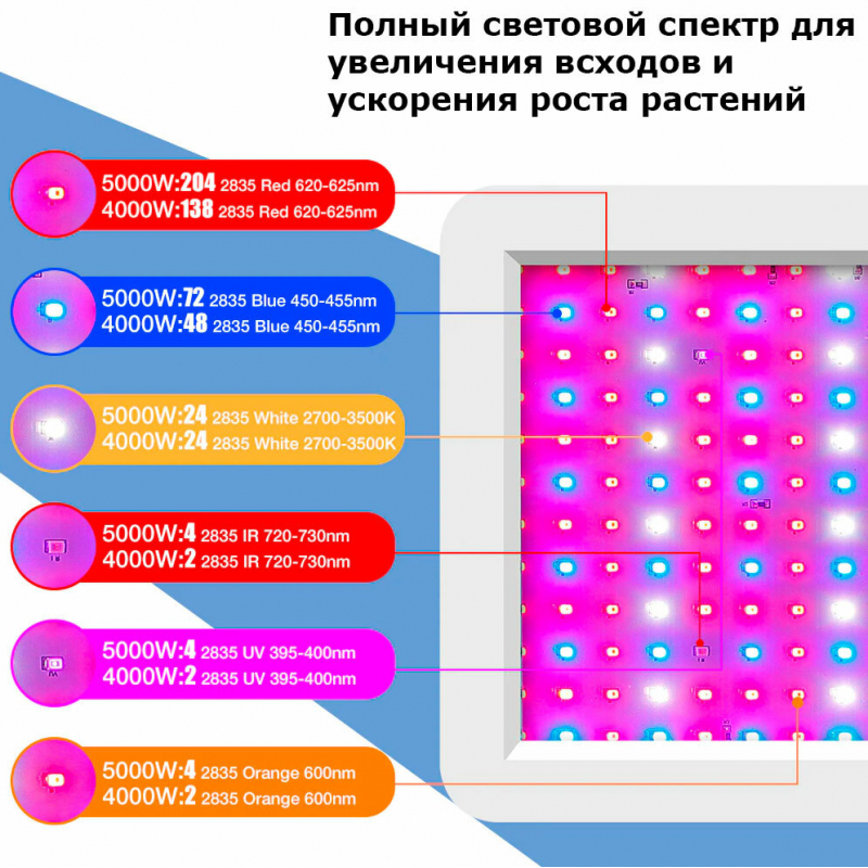 Фитосветильник (Фитолампа) для роста растений (рассады)